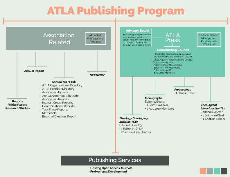 atla-as-publisher-chart